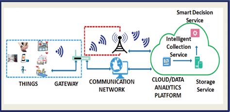 iot chipless rfid